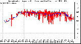 Milwaukee Weather Normalized and Average Wind Direction (Last 24 Hours)