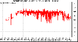 Milwaukee Weather Normalized Wind Direction (Last 24 Hours)