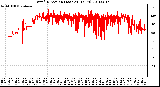 Milwaukee Weather Wind Direction (Last 24 Hours)