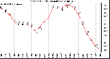 Milwaukee Weather Heat Index (Last 24 Hours)