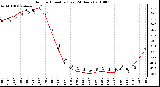 Milwaukee Weather Outdoor Humidity (Last 24 Hours)