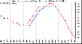 Milwaukee Weather Outdoor Temperature (vs) Wind Chill (Last 24 Hours)