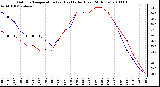 Milwaukee Weather Outdoor Temperature (vs) Heat Index (Last 24 Hours)