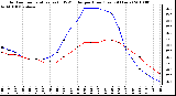 Milwaukee Weather Outdoor Temperature (vs) THSW Index per Hour (Last 24 Hours)