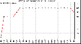 Milwaukee Weather Wind Direction (Last 24 Hours)