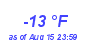 Milwaukee WeatherWind Chill Low Year