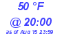 Milwaukee Weather Dewpoint High Low Today