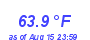 Milwaukee Weather Temperature Low Month