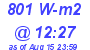 Milwaukee Weather Solar Radiation High Today