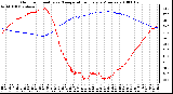 Milwaukee Weather Outdoor Humidity vs. Temperature Every 5 Minutes