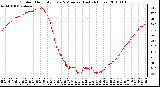 Milwaukee Weather Outdoor Humidity Every 5 Minutes (Last 24 Hours)