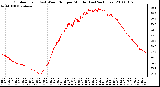 Milwaukee Weather Outdoor Temp (vs) Wind Chill per Minute (Last 24 Hours)