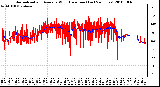 Milwaukee Weather Normalized and Average Wind Direction (Last 24 Hours)