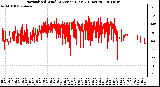 Milwaukee Weather Normalized Wind Direction (Last 24 Hours)