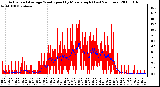 Milwaukee Weather Actual and Average Wind Speed by Minute mph (Last 24 Hours)