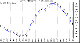 Milwaukee Weather Wind Chill (Last 24 Hours)