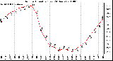 Milwaukee Weather Outdoor Humidity (Last 24 Hours)