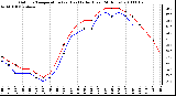 Milwaukee Weather Outdoor Temperature (vs) Heat Index (Last 24 Hours)