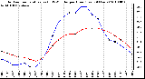 Milwaukee Weather Outdoor Temperature (vs) THSW Index per Hour (Last 24 Hours)