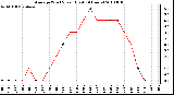 Milwaukee Weather Average Wind Speed (Last 24 Hours)