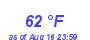 Milwaukee WeatherWind Chill Low Month