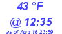 Milwaukee Weather Dewpoint High Low Today