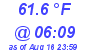 Milwaukee Weather Temperature Low Today