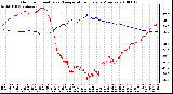 Milwaukee Weather Outdoor Humidity vs. Temperature Every 5 Minutes