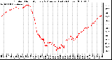 Milwaukee Weather Outdoor Humidity Every 5 Minutes (Last 24 Hours)