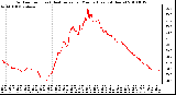 Milwaukee Weather Outdoor Temp (vs) Heat Index per Minute (Last 24 Hours)