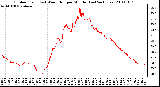 Milwaukee Weather Outdoor Temp (vs) Wind Chill per Minute (Last 24 Hours)