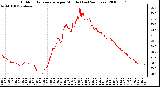 Milwaukee Weather Outdoor Temperature per Minute (Last 24 Hours)