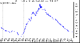 Milwaukee Weather Wind Chill per Minute (Last 24 Hours)