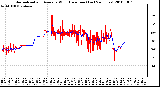 Milwaukee Weather Normalized and Average Wind Direction (Last 24 Hours)