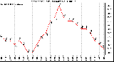 Milwaukee Weather Heat Index (Last 24 Hours)