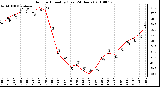 Milwaukee Weather Outdoor Humidity (Last 24 Hours)