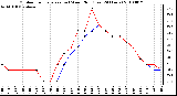 Milwaukee Weather Outdoor Temperature (vs) Wind Chill (Last 24 Hours)