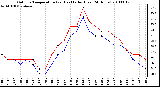 Milwaukee Weather Outdoor Temperature (vs) Heat Index (Last 24 Hours)