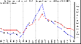 Milwaukee Weather Outdoor Temperature (vs) THSW Index per Hour (Last 24 Hours)