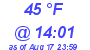 Milwaukee Weather Dewpoint High Low Today