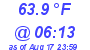 Milwaukee Weather Temperature Low Today