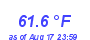 Milwaukee Weather Temperature Low Month