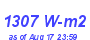 Milwaukee Weather Solar Radiation High Year