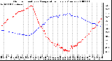 Milwaukee Weather Outdoor Humidity vs. Temperature Every 5 Minutes