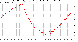 Milwaukee Weather Outdoor Humidity Every 5 Minutes (Last 24 Hours)