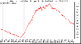 Milwaukee Weather Outdoor Temp (vs) Wind Chill per Minute (Last 24 Hours)