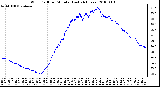 Milwaukee Weather Wind Chill per Minute (Last 24 Hours)