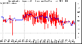 Milwaukee Weather Normalized and Average Wind Direction (Last 24 Hours)