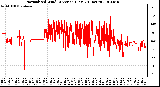 Milwaukee Weather Normalized Wind Direction (Last 24 Hours)