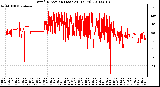 Milwaukee Weather Wind Direction (Last 24 Hours)